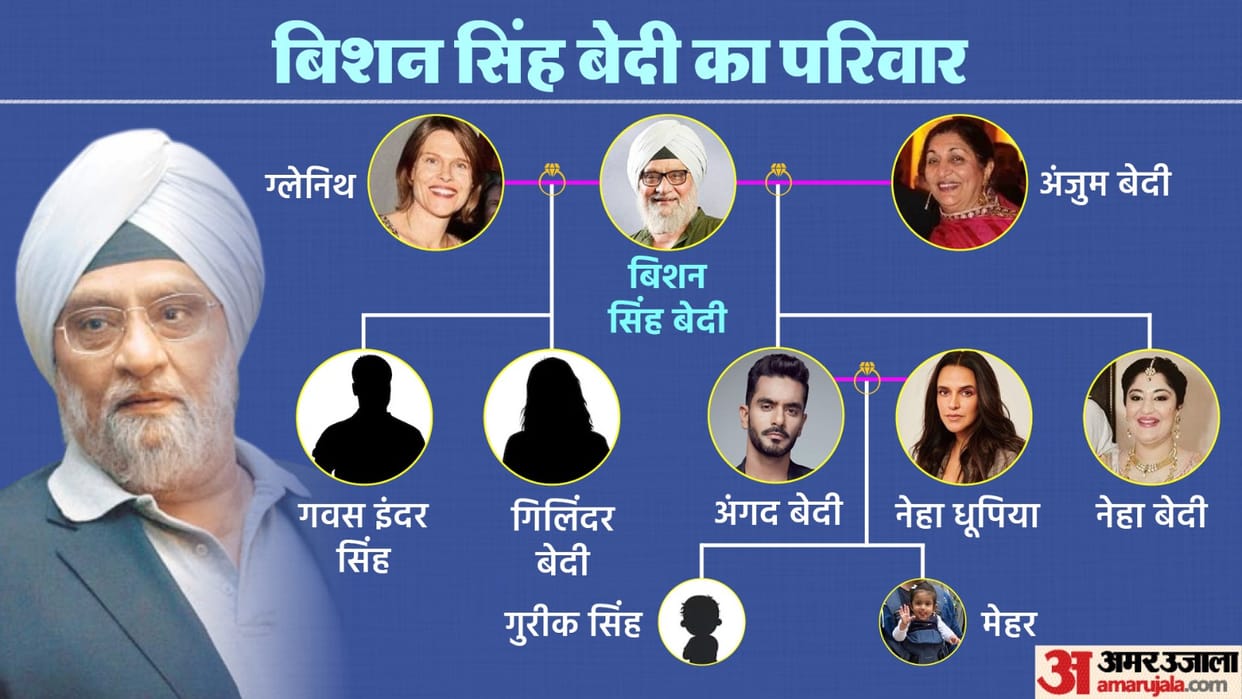 Bishan Singh Bedi Family Tree From Angad Bedi to Neha Dhupia and grandchildren Mehr and Guriq