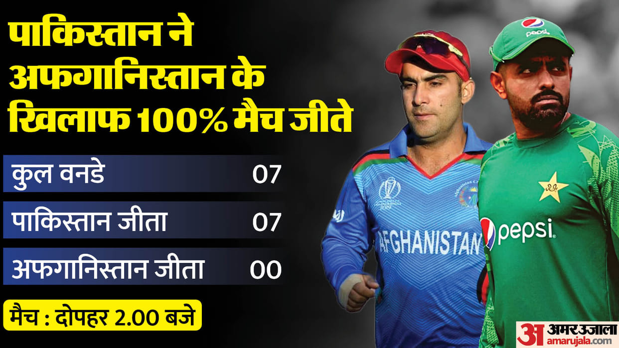 PAK vs AFG WC 2023 When and How to Watch, Pakistan vs Afghanistan Playing 11 Prediction Preview Head to Head