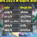 दक्षिण अफ्रीका