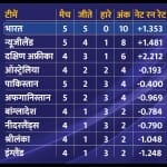 अंक तालिका