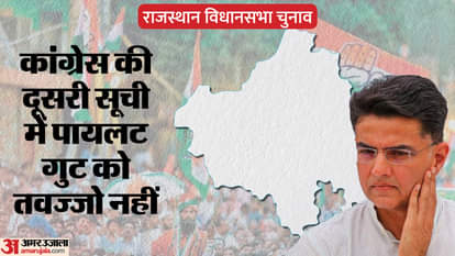 कांग्रेस की दूसरी सूची सचिन पायलट गुट के लिए झटका।