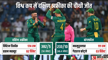 SA vs BAN Match Report Highlights and Scorecard Updates as South Africa Beat Bangladesh by 149 runs in ODI WC