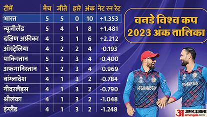ICC World Cup 2023 Points Table Today After Pakistan vs Afghanistan ODI Match News In Hindi