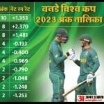 अंक तालिका
