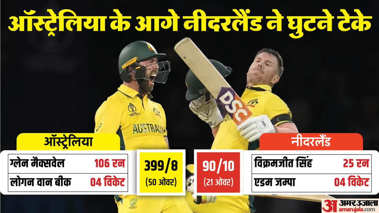 Australia achieves biggest win in World Cup history beats Netherlands by 309 runs David Warner Glenn Maxwell