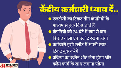 केंद्रीय कर्मचारी।