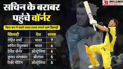 Australia achieves biggest win in World Cup history beats Netherlands by 309 runs David Warner Glenn Maxwell