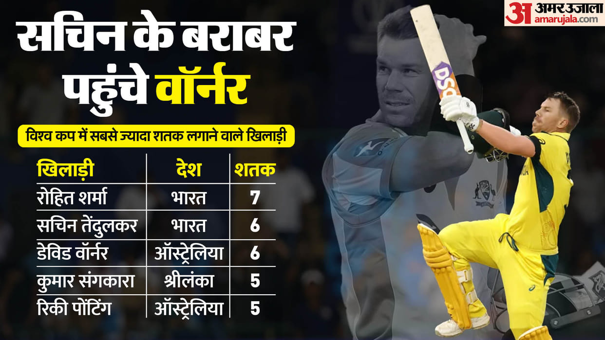 WC 2023 David Warner broke Ricky Ponting record of most centuries in World Cup equaled Sachin Tendulkar record