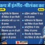 इंग्लैंड बनाम श्रीलंका
