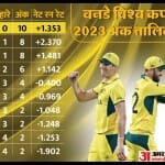 विश्व कप अंक तालिका