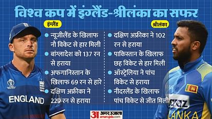 ENG vs SL Preview: वापसी पर गत विजेता इंग्लैंड की नजर, श्रीलंका के खिलाफ विश्व कप में 24 साल से नहीं जीता ENG vs SL Preview wc 2023 match when and how to watch England vs Sri Lanka playing 11 Live streaming world cup