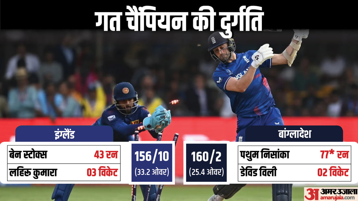 ENG vs SL ODI WC 2023 Match Highlights and Scorecard Updates as Sri lanka beat England by 8 Wickets