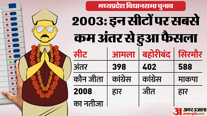 MP Election 2023 Check Previous Years Madhya Pradesh Result Trends In Terms Of Margin Updates in Hindi