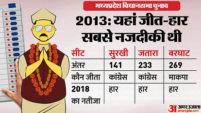 MP Election 2023 Check Previous Years Madhya Pradesh Result Trends In Terms Of Margin Updates in Hindi