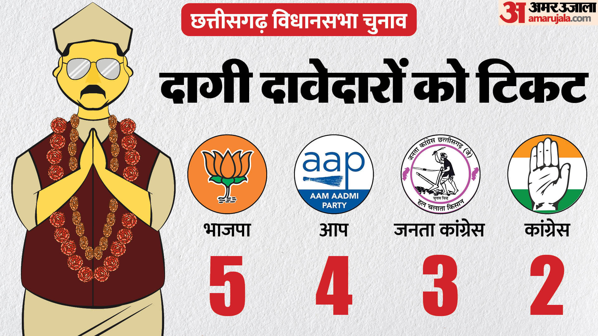 छत्तीसगढ़ विधानसभा चुनाव 2023