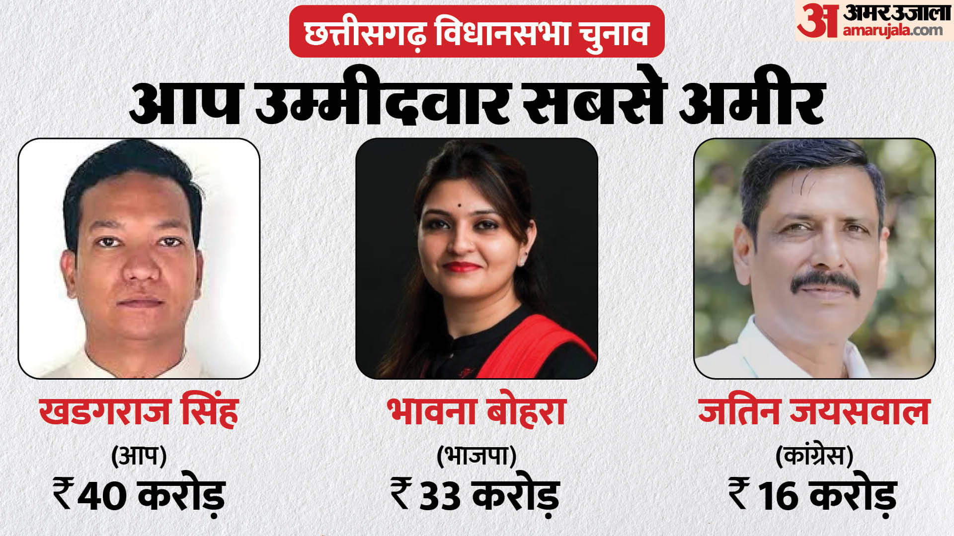 छत्तीसगढ़ विधानसभा चुनाव 2023