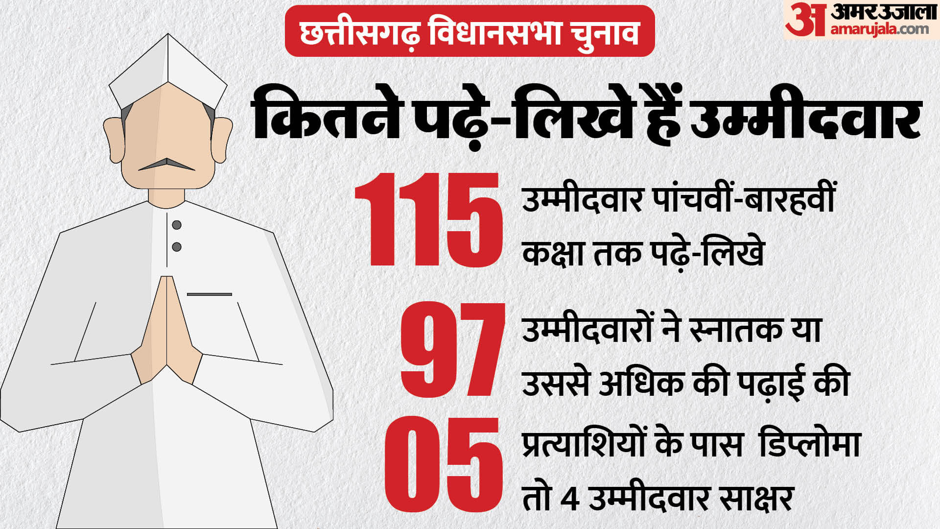 छत्तीसगढ़ विधानसभा चुनाव 2023