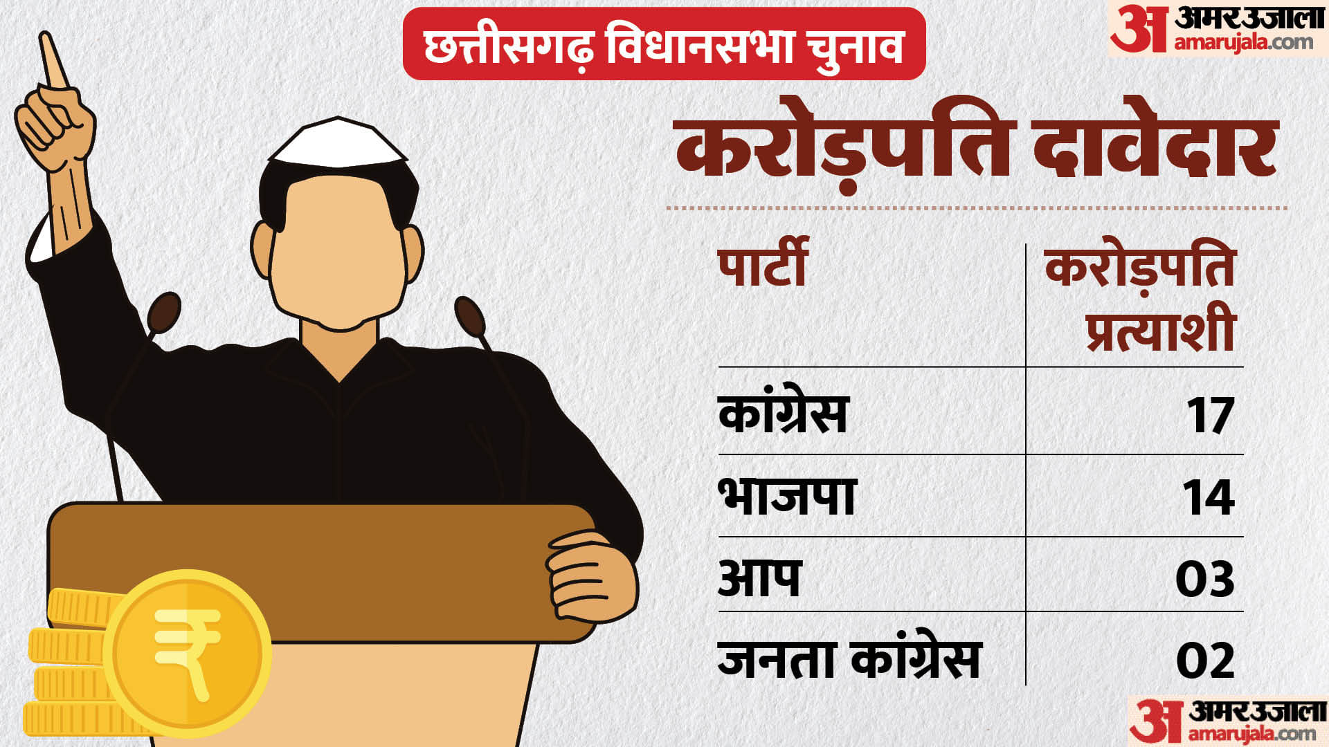 छत्तीसगढ़ विधानसभा चुनाव 2023