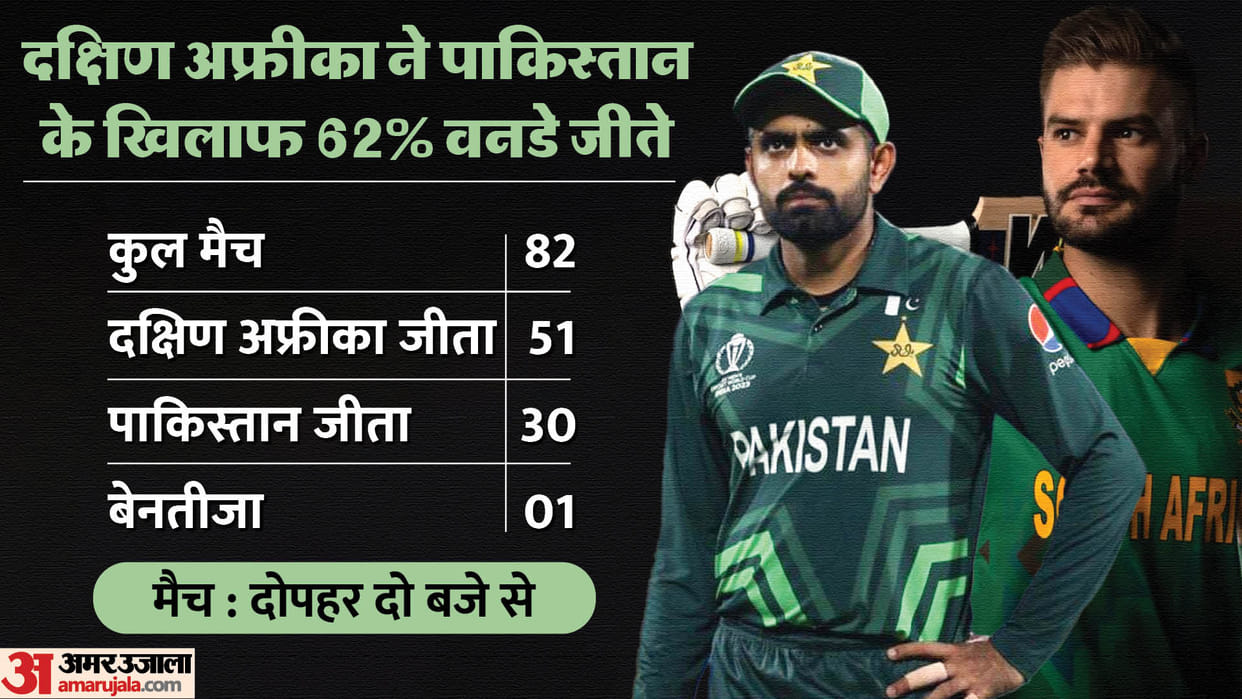 PAK vs SA When and How to Watch Online Pakistan vs South Africa Playing 11 Captain Vice-Captain WC 2023