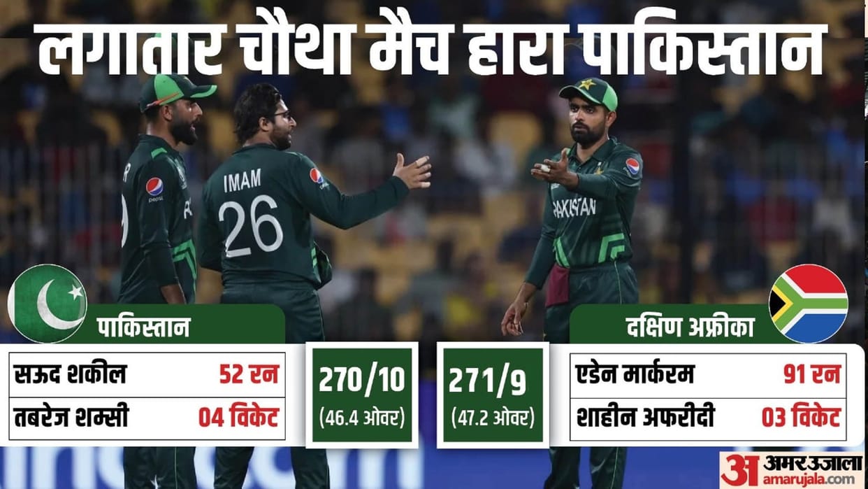 PAK vs AUS ODI WC 2023 Match Highlights and Scorecard Updates as South Africa wins thriller against Pakistan