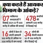 आयकर विभाग