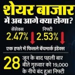 शेयर मार्केट अपडेट्स