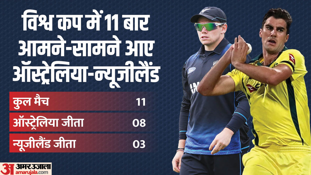 NZ vs AUS Dream 11 Prediction Today: India vs New Zealand Live Streaming Telecast When And How To Watch Online