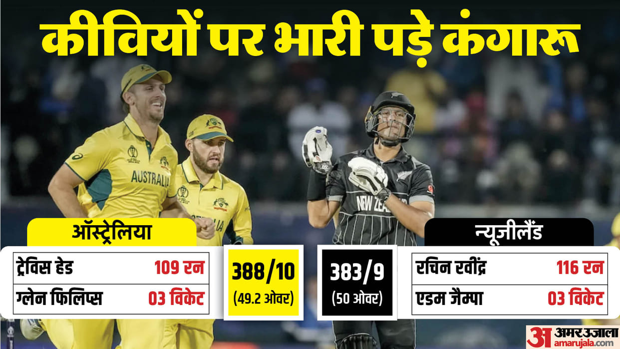 AUS vs NZ Match Highlights and Scorecard Updates as Australia beat New Zealand by 5 runs in ODI WC 2023 Match