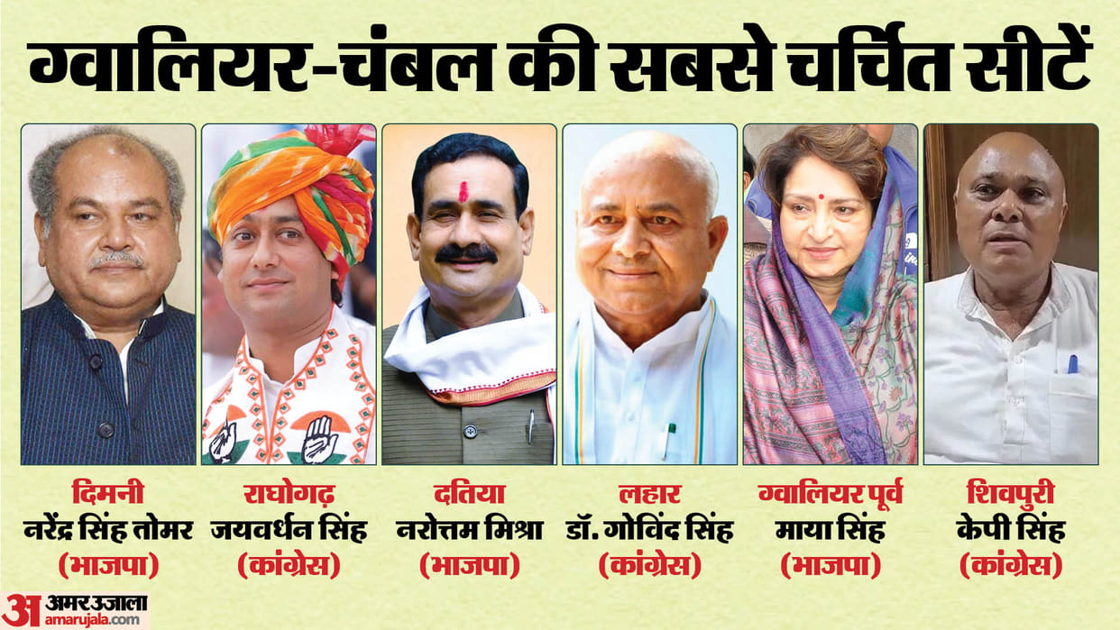 MP Election 2023: People issues and political equation of Gwalior Chambal region
