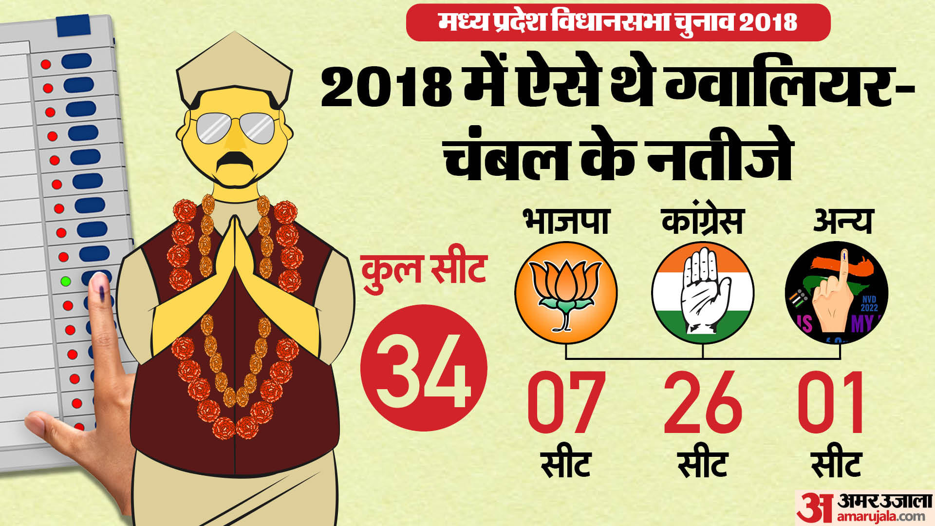 ग्वालियर चंबल इलाका