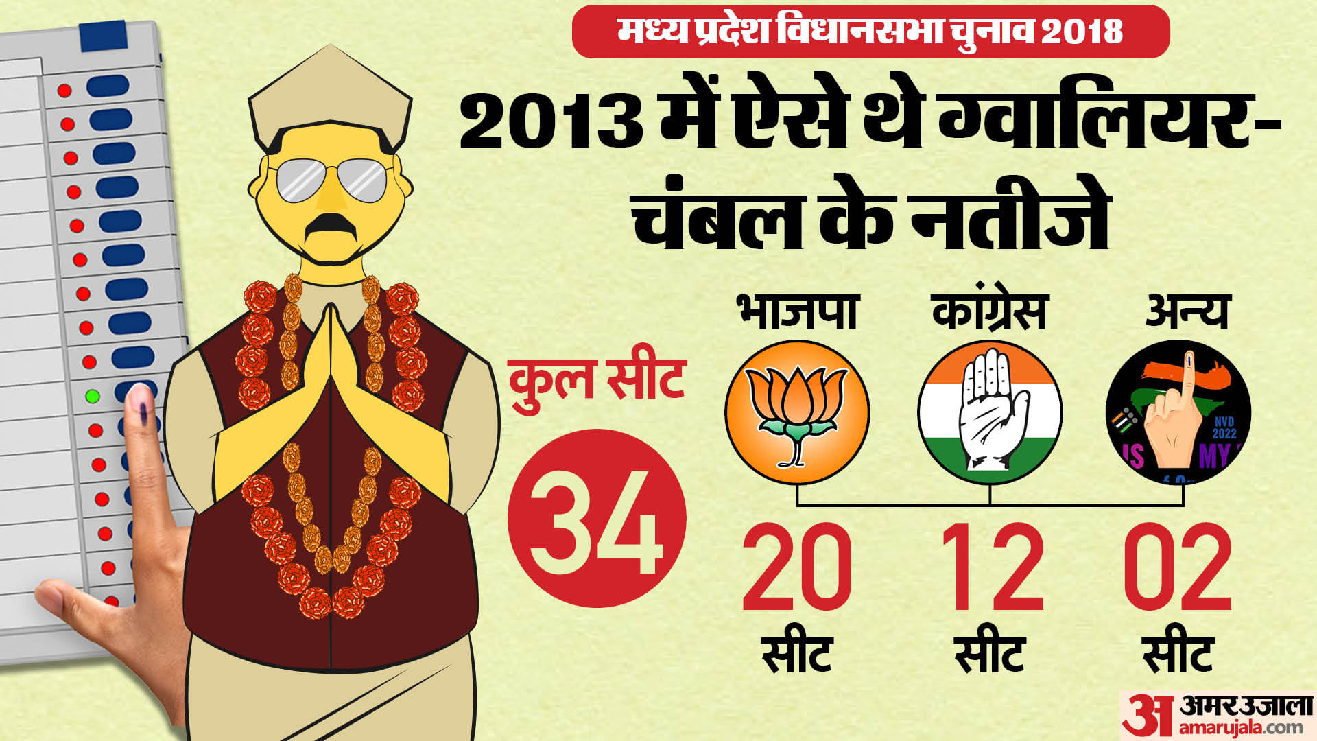 ग्वालियर चंबल इलाका