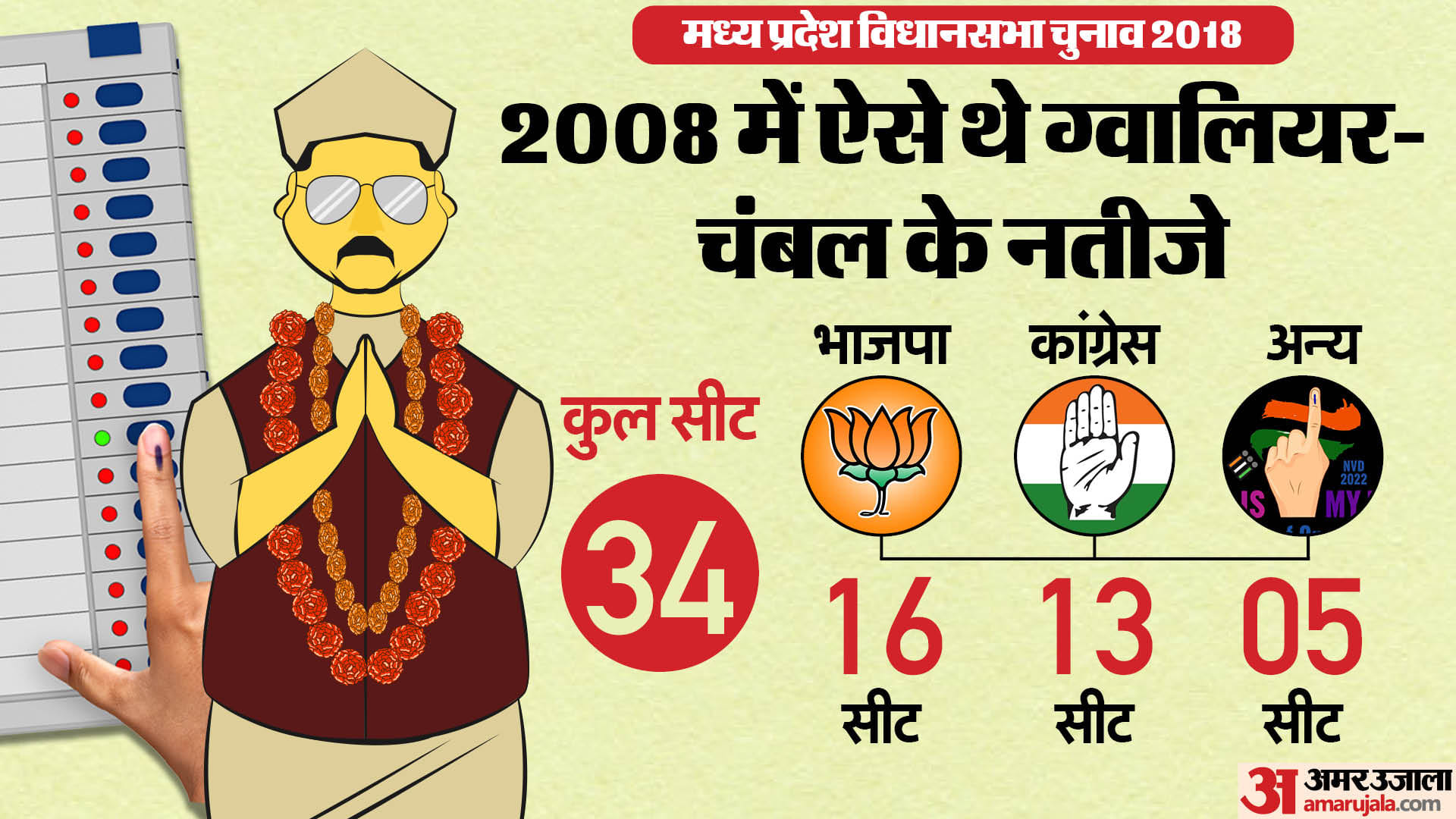 ग्वालियर चंबल इलाका