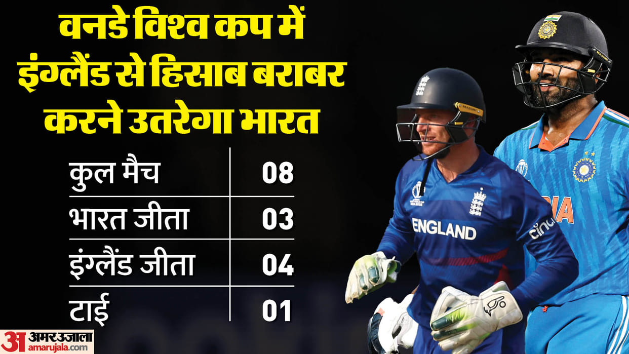 IND vs ENG Dream11 Prediction World Cup India vs England Playing XI Captain Vice-Captain and Players