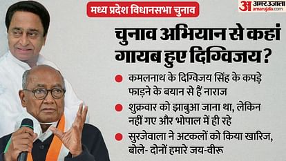 MP Election 2023: कांग्रेस में 'कपड़ा फाड़', कमलनाथ से नाराज होकर कोपभवन में जाकर क्यों बैठ गए दिग्विजय सिंह? MP Election 2023: 'Tear clothes' in Congress, why Digvijay Singh went to Kop Bhavan angry with Kamalnath and s