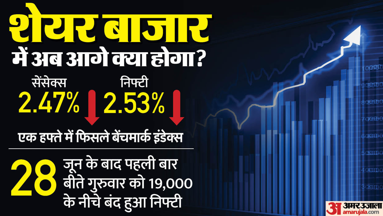 Share Market Weekly Roundup Sensex Nifty News and Updates Business News and Updates