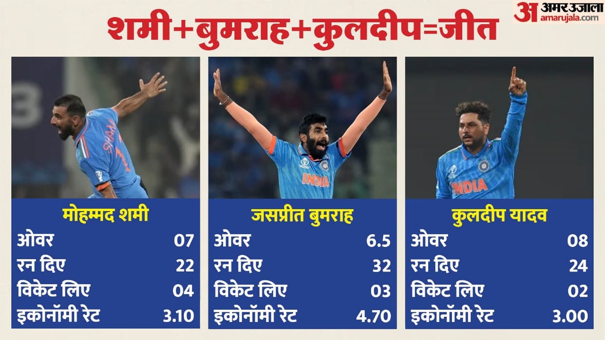IND vs ENG WC 2023 29th Match Analysis Innings Key Highlights and Turning Points News in Hindi