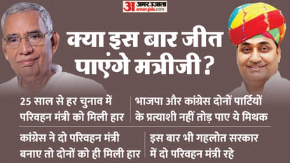 Rajasthan Election 2023 Rajasthan Transport Minister could not win next election Govind Dotasara Brijendra Ola