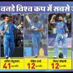 वनडे विश्व कप 2023
