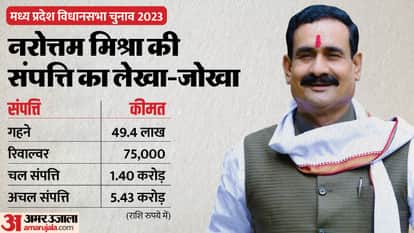 MP Election 2023: election affidavit details of madhya pradesh home minister narottam mishra