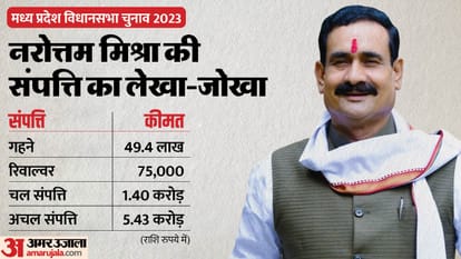 MP Election 2023: election affidavit details of madhya pradesh home minister narottam mishra