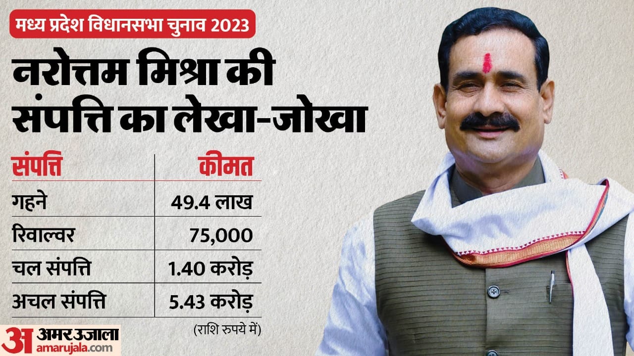नरोत्तम मिश्रा