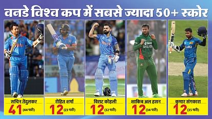 WC: महान मैक्ग्रा से इस मामले में आगे निकले रोहित, बस सचिन से पीछे; भारत ने 30 साल पुराने रिकॉर्ड की बराबरी की Team India Records Stats after win against England in WC 2023, IND vs ENG Records, Rohit Sharma, Bumrah Shami