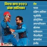 अंक तालिका का मौजूदा हाल