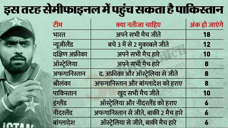 icc-world-cup-semi-final-scenario-pakistan-would-like-india-to-win-all