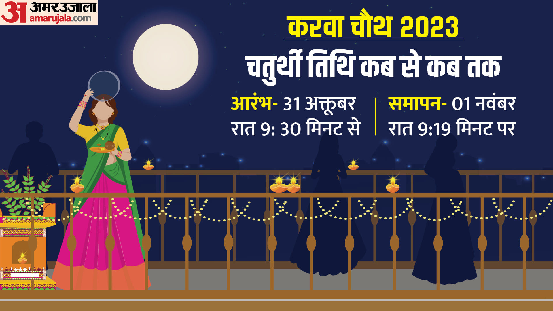 Karwa Chauth 2023 Today Moon Time City Wise Karva Chauth Chand Kab Niklega