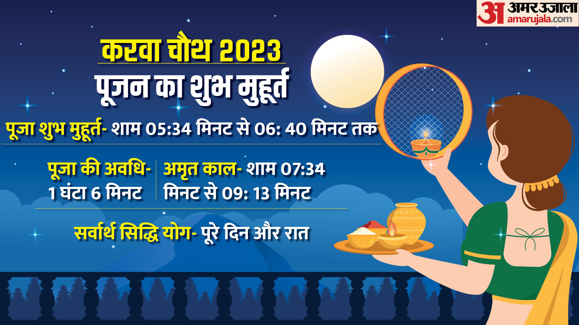 Karwa Chauth 2023 Today Moon Time City Wise Karva Chauth Chand Kab Niklega
