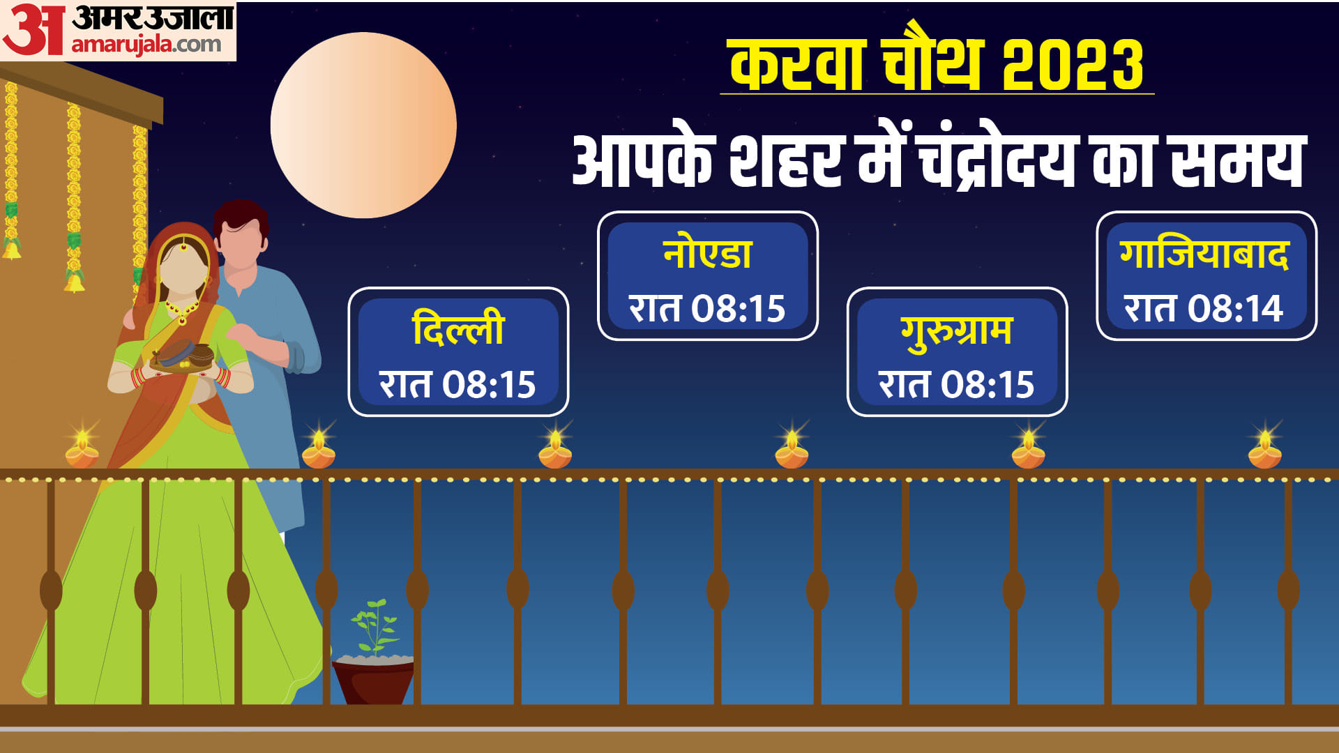 Karwa Chauth 2023 Today Moon Time City Wise Karva Chauth Chand Kab Niklega