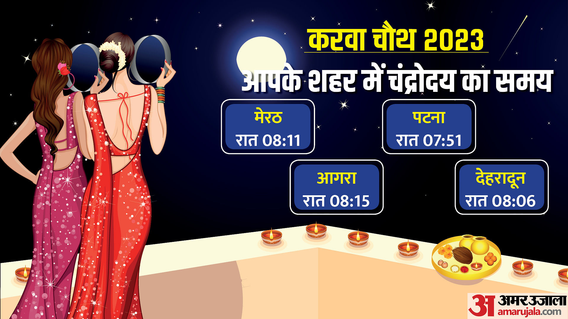 Karwa Chauth 2023 Chand Time Live Karva Chauth Vrat Kaise Khole, Chand