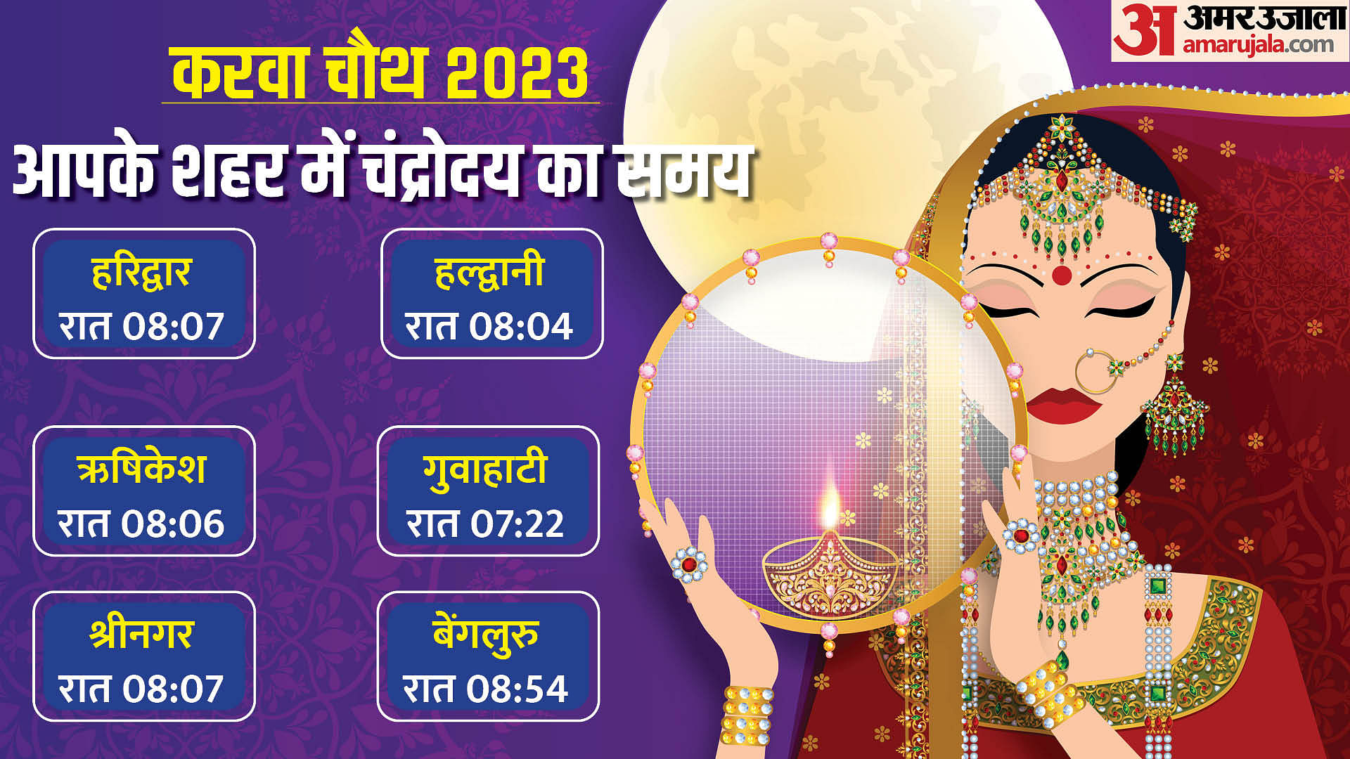 Karva Chauth Chand Time 2024 Date Harli Kissiah