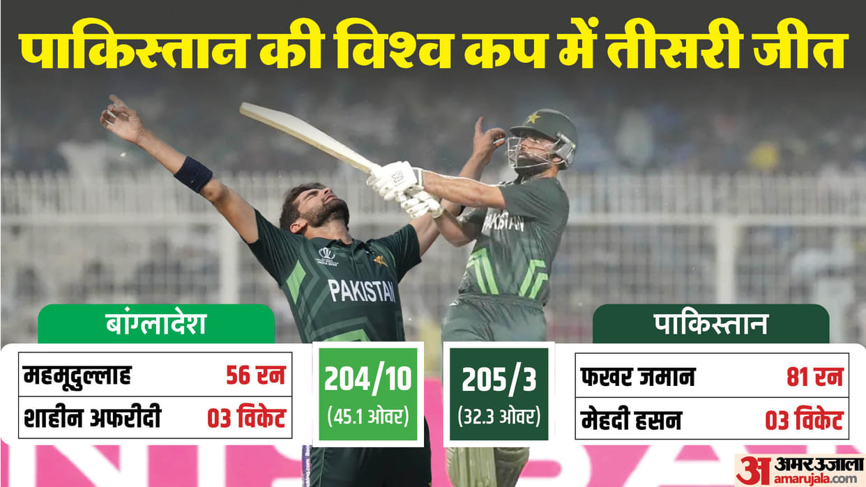 Pakistan broke sequence of four defeats Afridi and Fakhar led the victory Bangladesh out of World Cup 2023